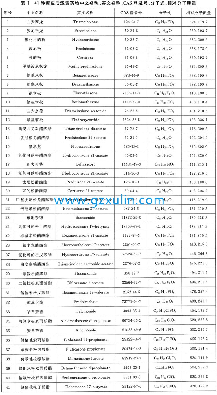 廣州旭林精細化工有限公司