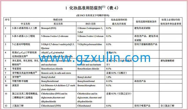 廣州旭林精細化工有限公司