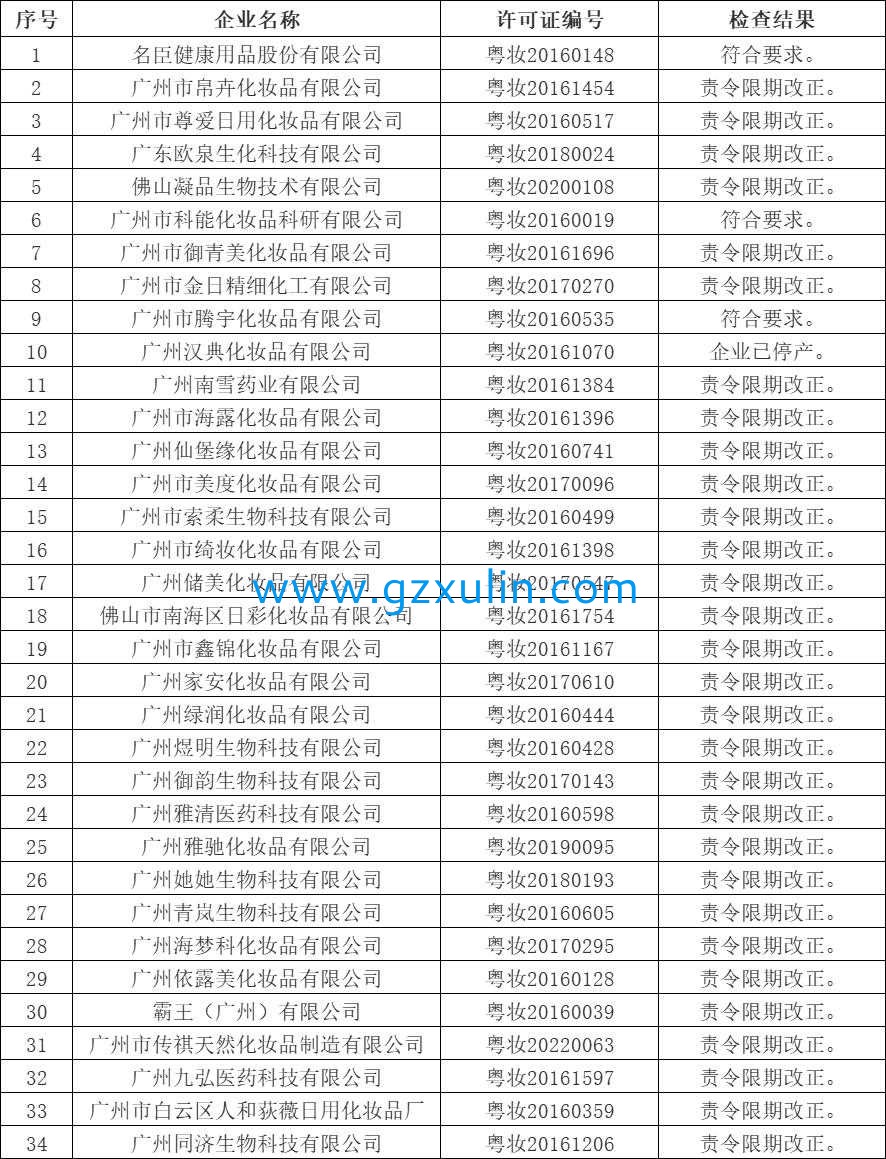 廣州旭林精細化工有限公司